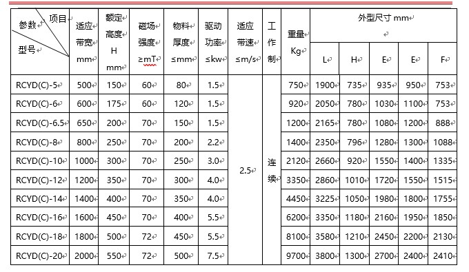 永磁自卸式午夜福利WWW视频,带式午夜福利WWW视频,自动午夜福利WWW视频