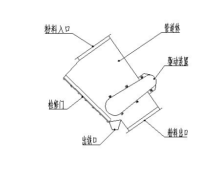 管道永磁午夜福利WWW视频安装示意图